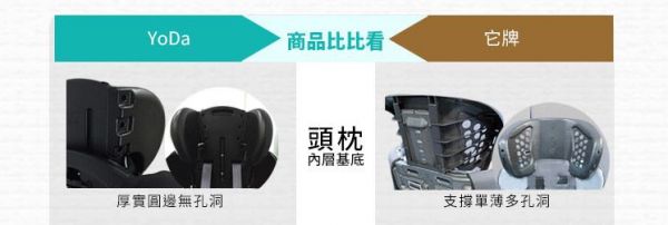 YoDa 成長型兒童汽車座椅