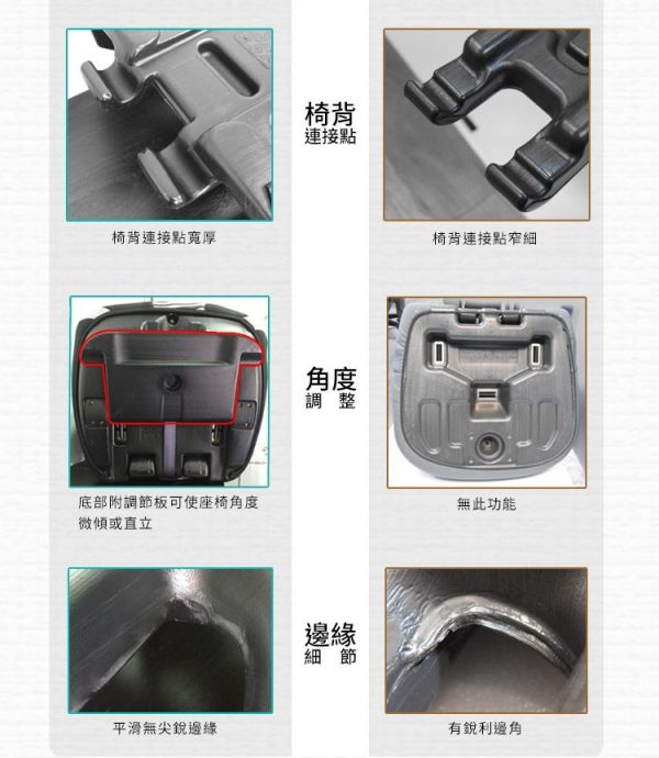 YoDa 成長型兒童汽車座椅