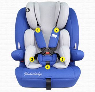 YoDa 成長型兒童汽車座椅