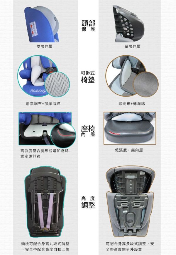 YoDa 成長型兒童汽車座椅