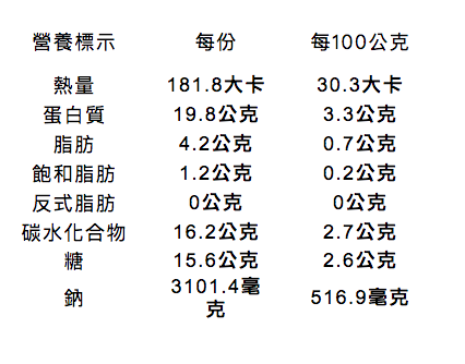 【河南味】台東老字號牛肉麵、手工水餃，媽咪的省時料理