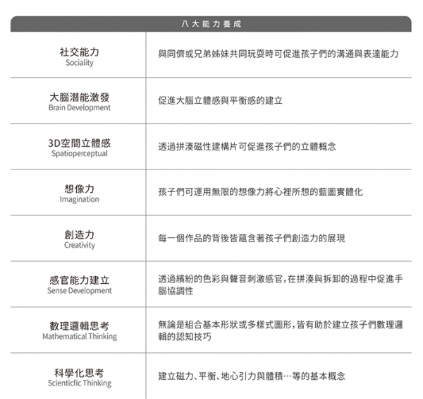 韓國 MagKinder x Click Block - 2D 磁性建構片-疾風電動變形車-43件組