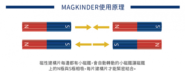 全平台最便宜!【韓國 MagKinder】科學磁力片