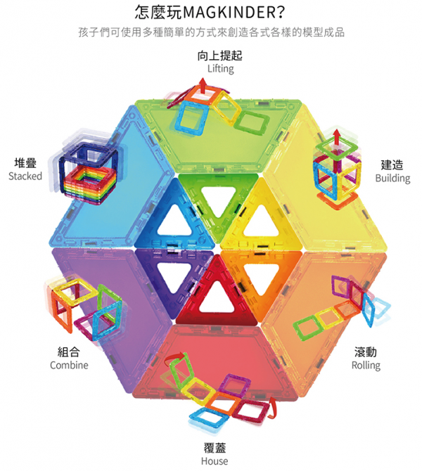 全平台最便宜!【韓國 MagKinder】科學磁力片