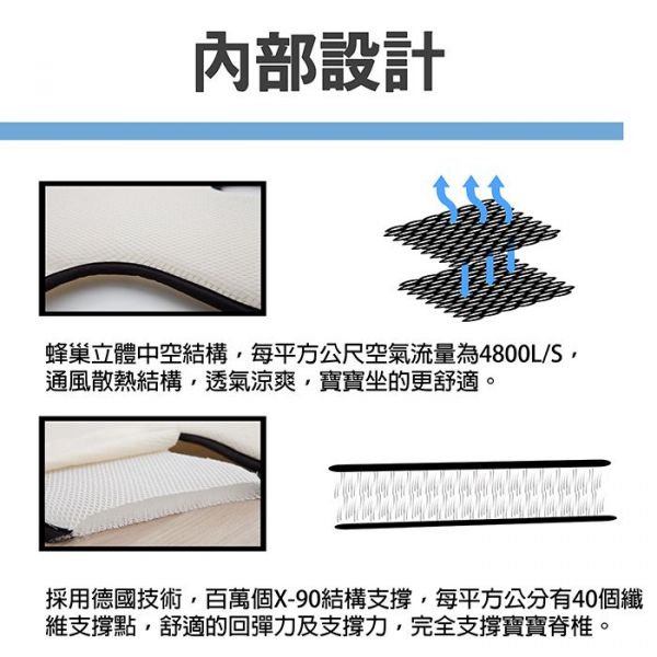  3D全透氣高彈力墊