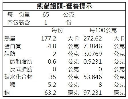 艾酷奇 - 動物饅頭組A-(6入/袋)-(全素)-小豬饅頭*3 熊貓饅頭*3-50g±5%
