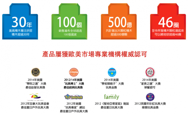 1 歲就能玩!【MEGA BLOKS】美高積木