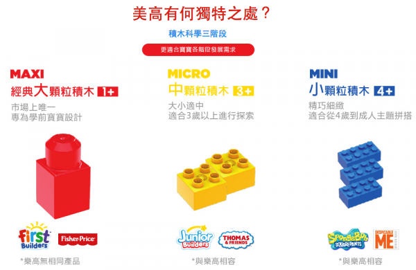 1 歲就能玩!【MEGA BLOKS】美高積木