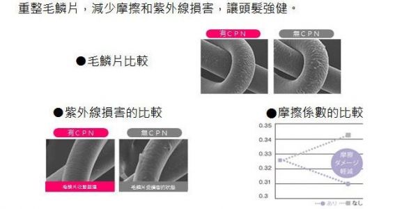 【日本TESCOM】白金奈米膠原蛋白吹風機 / 雙電壓負離子吹風機