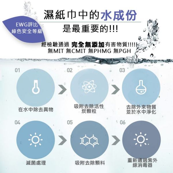 韓國 Daily Water 拋棄式菜瓜布