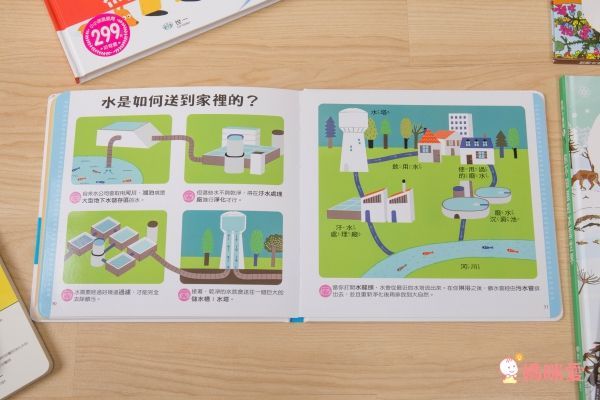 小小孩最愛問百科書-為什麼呢？