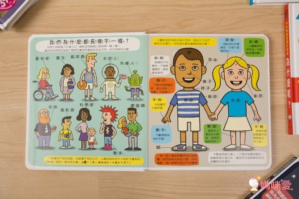 翻！身體-圖解百科翻翻書