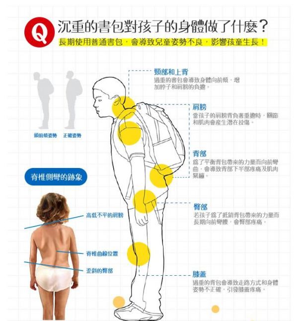 Tiger Family超輕量護脊書包，黃嘉千愛用推薦