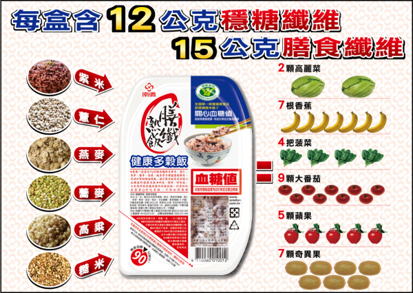 【南僑膳纖熟飯】全國第一健康認證米飯