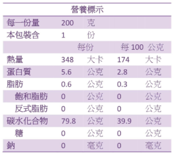 【南僑膳纖熟飯】全國第一健康認證米飯