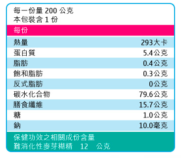 【南僑膳纖熟飯】全國第一健康認證米飯