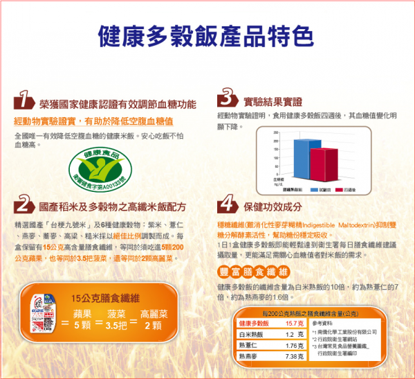 【南僑膳纖熟飯】全國第一健康認證米飯