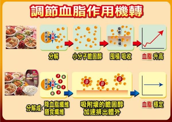 【南僑膳纖熟飯】全國第一健康認證米飯