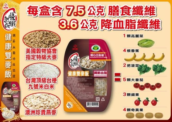 【南僑膳纖熟飯】全國第一健康認證米飯