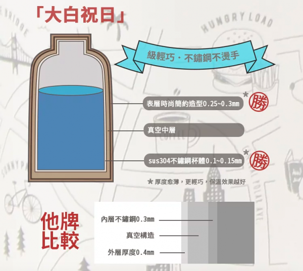 日本polarbearsfam - 大白祝日雙層不鏽鋼真空悶燒罐-藍-320ml
