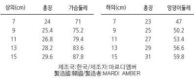 韓國 Mardi Amber 繽紛夏日潮童裝