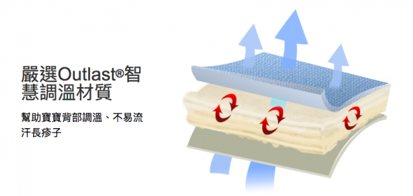 58折起!mamaway媽媽餵♥︎育兒背巾、推車汽座通用涼感坐墊