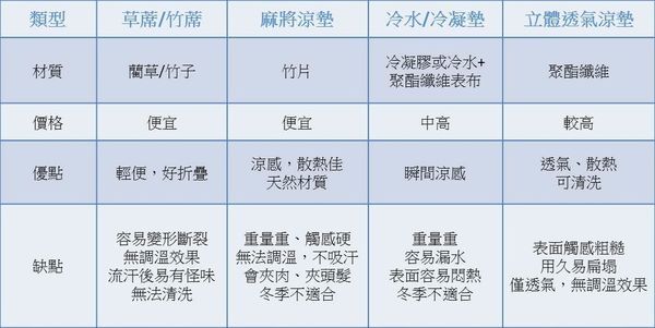 58折起!mamaway媽媽餵♥︎育兒背巾、推車汽座通用涼感坐墊