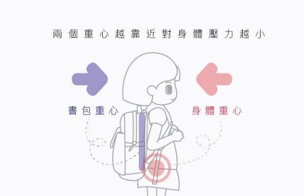 niizo 小學生清新風護脊書包