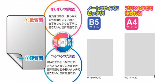 日本文具大賞 ★ 上學用品一次購足！