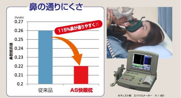 日本 SU-ZI - AS 快眠枕(低款)+專用替換枕套-水藍