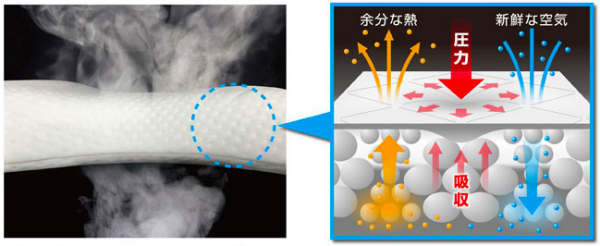 日本 SU-ZI - AS 快眠枕專用替換枕套-深藍