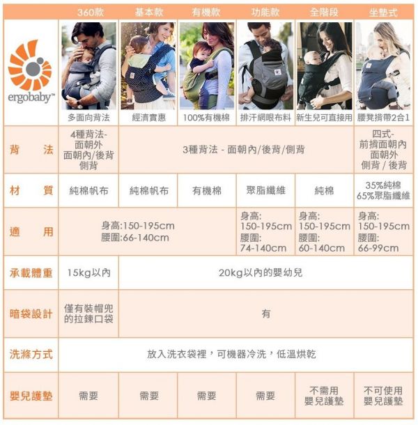 好萊塢名人愛用背巾【美國 ergobaby 】二年保固