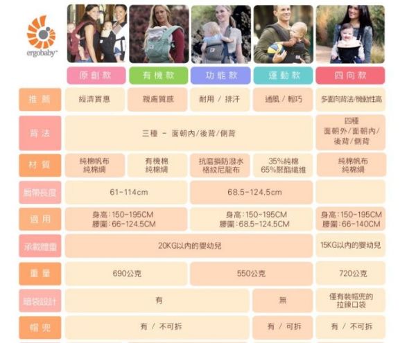 好萊塢名人愛用背巾【美國 ergobaby 】二年保固