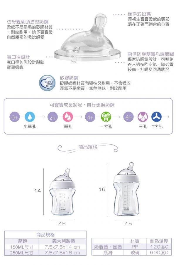 義大利Chicco 電動吸乳器、蒸氣消毒鍋