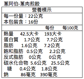 5分鐘快速早餐 ❤【蔥阿伯】無添加手作小麥抓餅/蔥抓餅