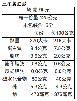 5分鐘快速早餐 ❤【蔥阿伯】無添加手作小麥抓餅/蔥抓餅