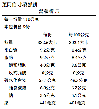 5分鐘快速早餐 ❤【蔥阿伯】無添加手作小麥抓餅/蔥抓餅
