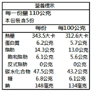 5分鐘快速早餐 ❤【蔥阿伯】無添加手作小麥抓餅/蔥抓餅