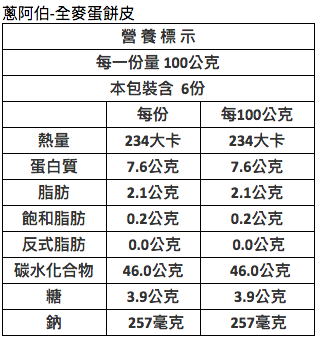 5分鐘快速早餐 ❤【蔥阿伯】無添加手作小麥抓餅/蔥抓餅