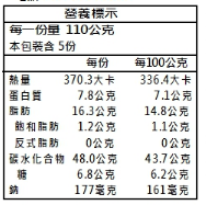 5分鐘快速早餐 ❤【蔥阿伯】無添加手作小麥抓餅/蔥抓餅