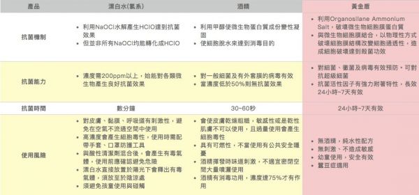 【黃金盾®】長效抗病毒、抗菌噴劑/噴霧 可對抗流感病毒、腸病毒