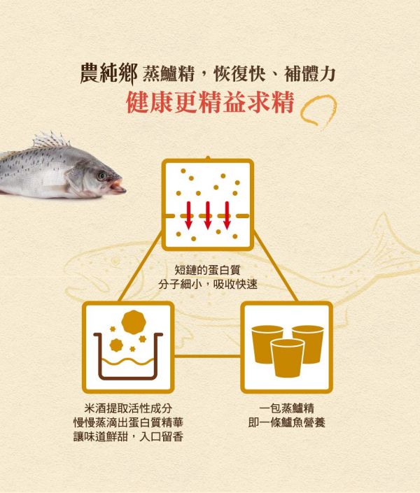 年節禮盒【農純鄉】常溫滴雞精/燕窩鱸魚精/大本山益生菌