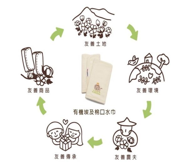 韓國超人氣 POGNAE NO.5 超輕量機能坐墊型背巾