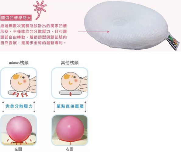 西班牙mimos頭型枕