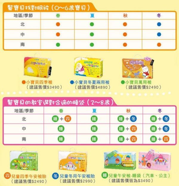 3M新絲舒眠兒童午安被睡袋、枕頭，防瞞舒適，幼兒園午睡必備！