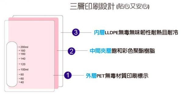 量杯型感溫母乳儲存袋
