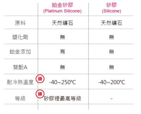 韓國 BabyJoy 鉑金矽膠副食品連裝盒