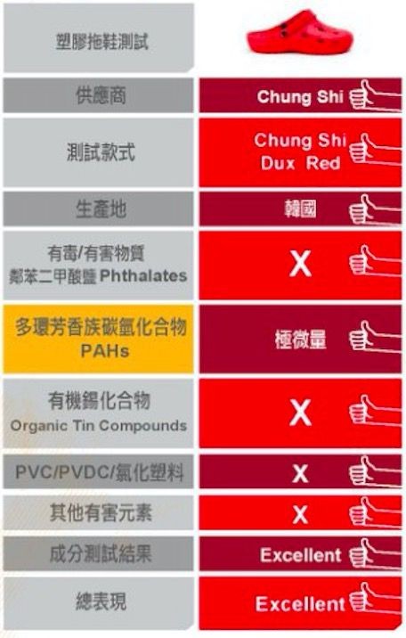 完全無塑化劑（更沒有奇怪的塑膠味）因為柔軟又有彈性的 Duflex 適用杜邦無毒材質＋環保可回收材質製成的（Biomass一種穀物提煉膠料）不僅原料無毒、製作過程也很環保，廠商通過有害重金屬測試，毫無任何有害金屬，孕媽、寶寶都能安心使用喔！