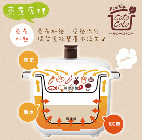 麗克特,recolte,微電鍋,電鍋,Healthy CotoCoto,日本