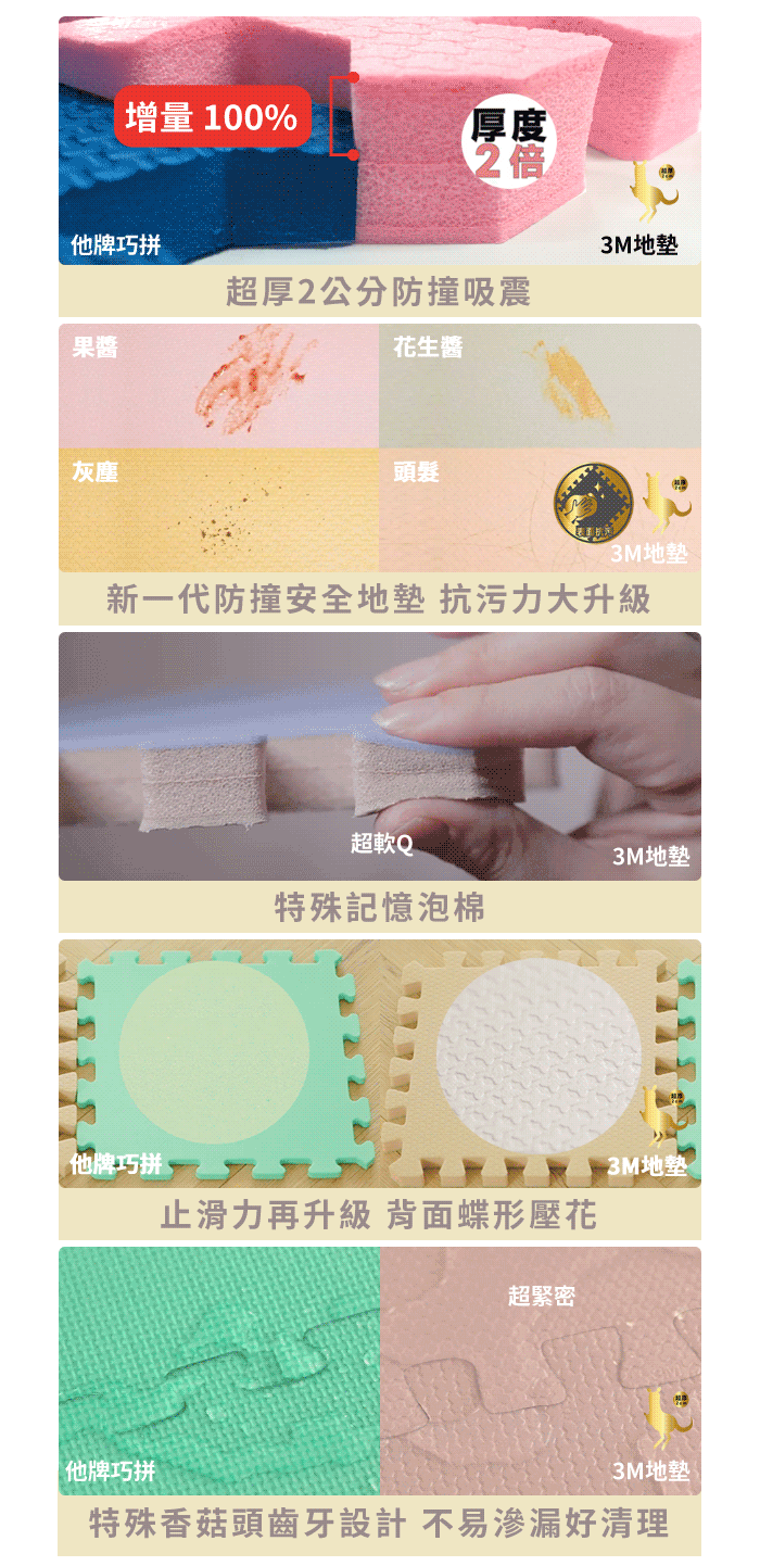 美國 3M - 新升級安全防撞地墊 2入組-暖石灰x2 (32x32cm)-一入6片 共12片